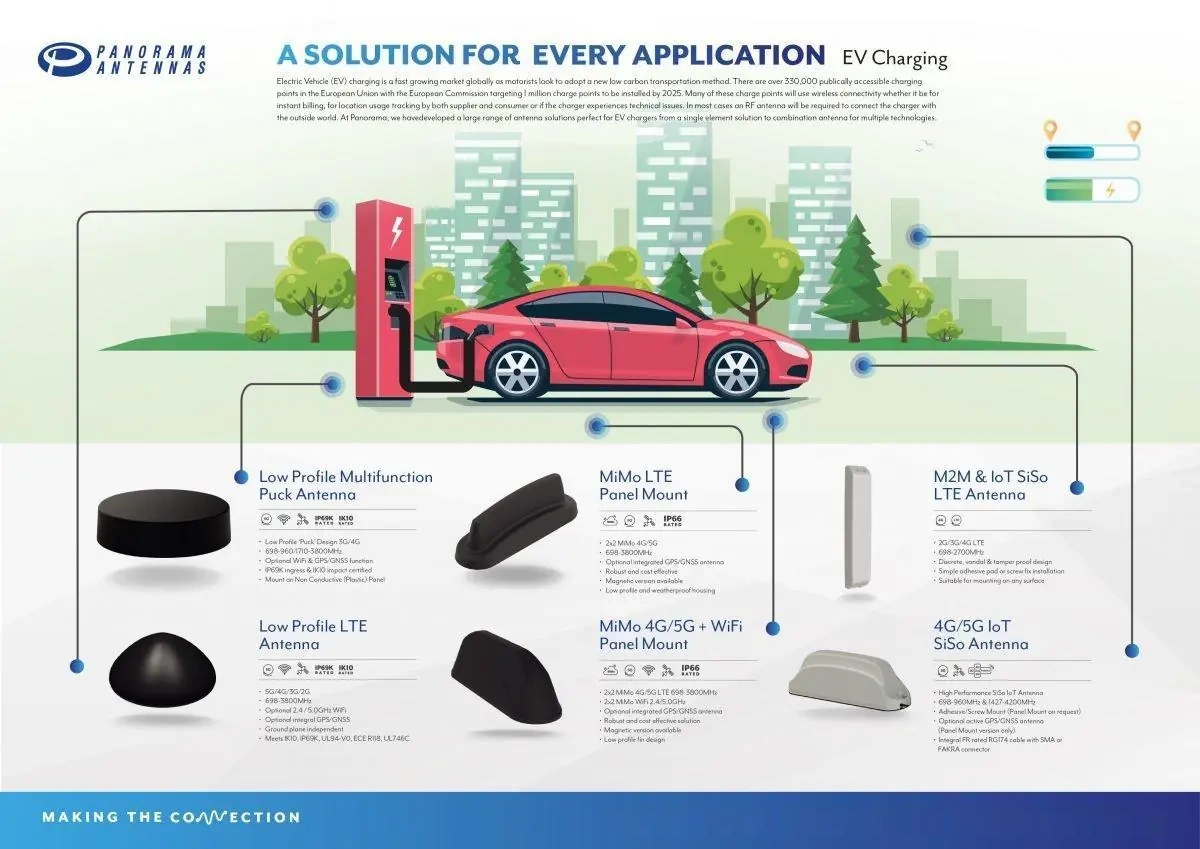 EV Charging Infographic